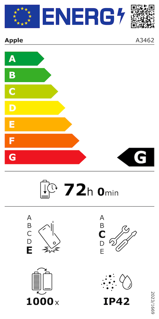 Cod QR și informații privind Eticheta energetică UE, model Apple A3462, clasa G, clase de eficiență energetică (cu o scară de la A la G), de la A (eficiență maximă) la G (eficiență minimă), anduranța bateriei pentru fiecare ciclu, 72 de ore și 0 minute pe încărcare completă a bateriei, fiabilitate la căderi libere repetate clasa E, de la A (robustețe maximă) la E (robustețe minimă), potențial de reparare clasa C, de la A (potențial de reparare maxim) la E (potențial de reparare minim), anduranța bateriei în cicluri 1000, protecție împotriva pătrunderii prafului și a apei (IP) cu clasificare IP42, regulament 2023/1669